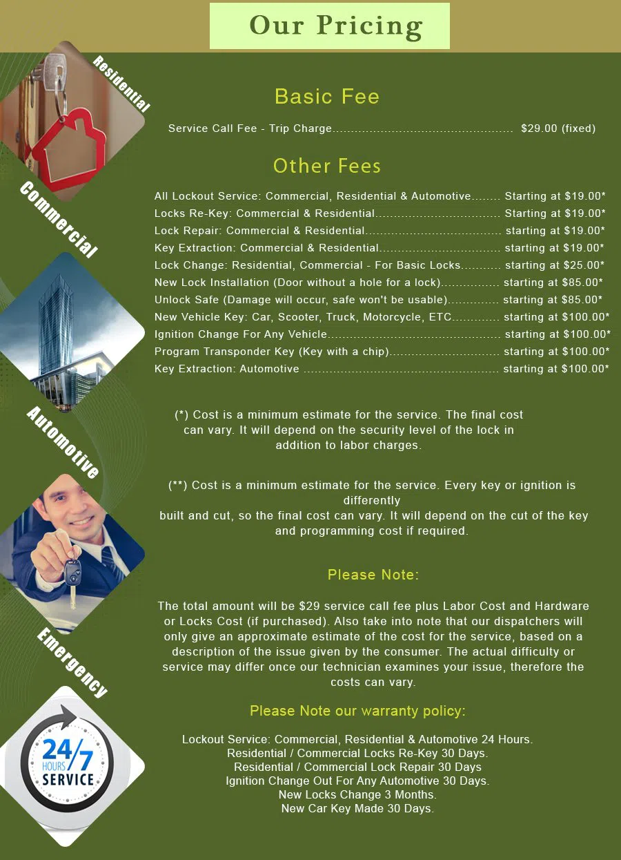 San Leandro CA Locksmith Store San Leandro, CA 510-270-0191